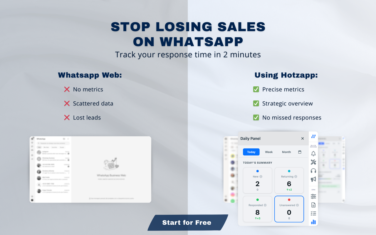 Screenshot of Hotzapp showing invisible sales on WhatsApp Web