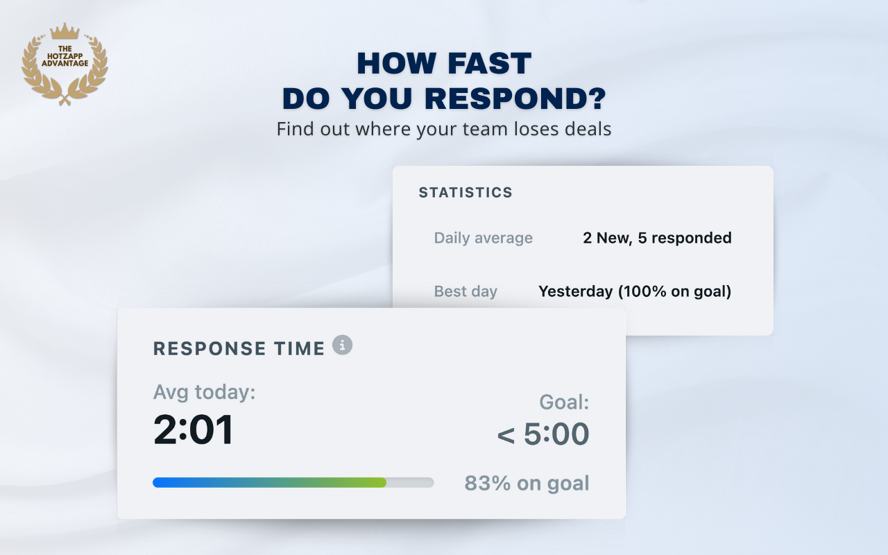 Find out who's waiting for your reply