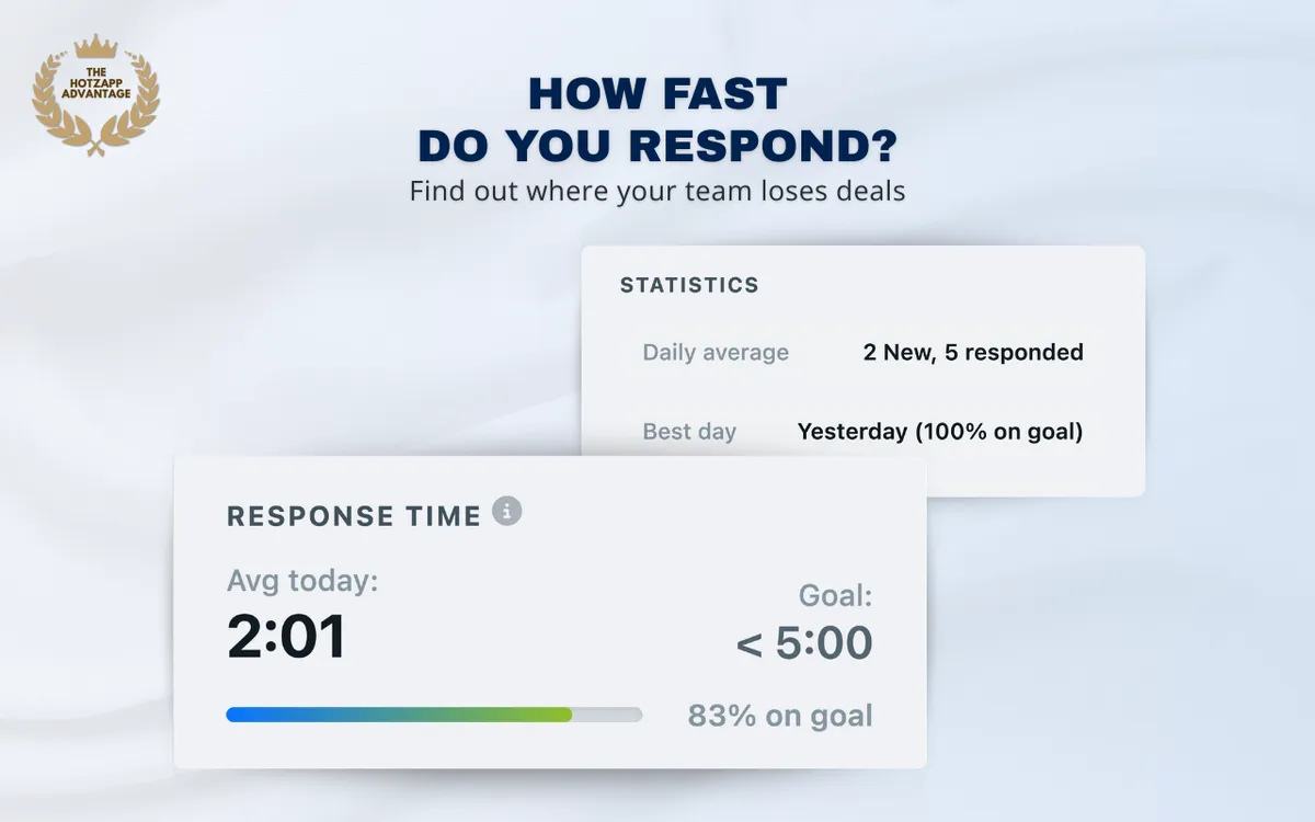 Find out who's waiting for your reply