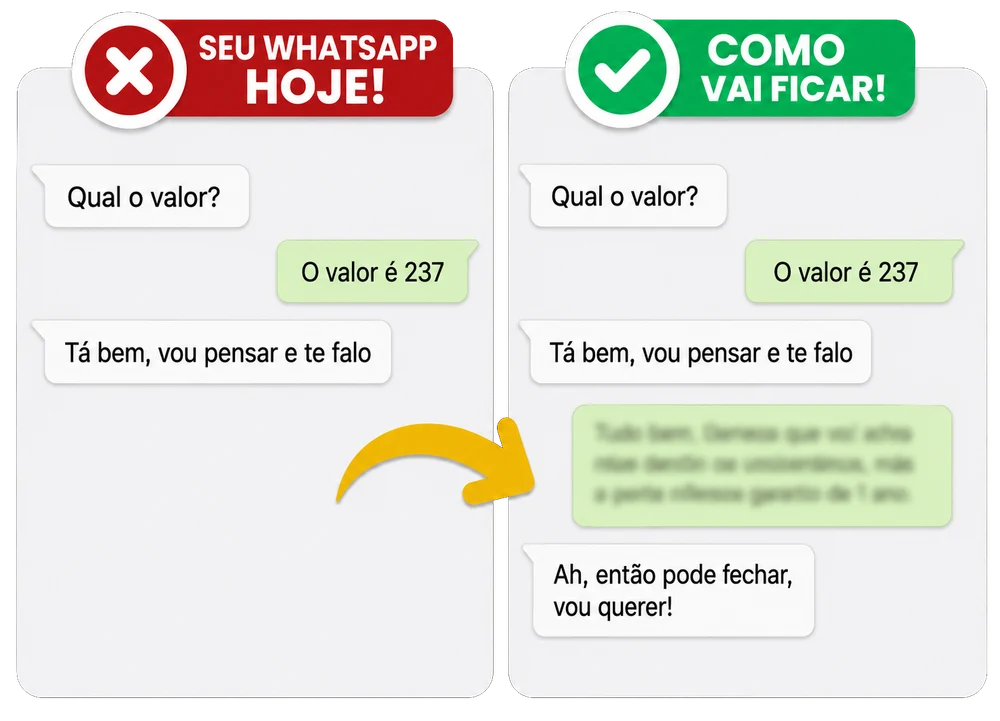Antes e depois: conversa que trava depois do preço x conversa que fecha a venda