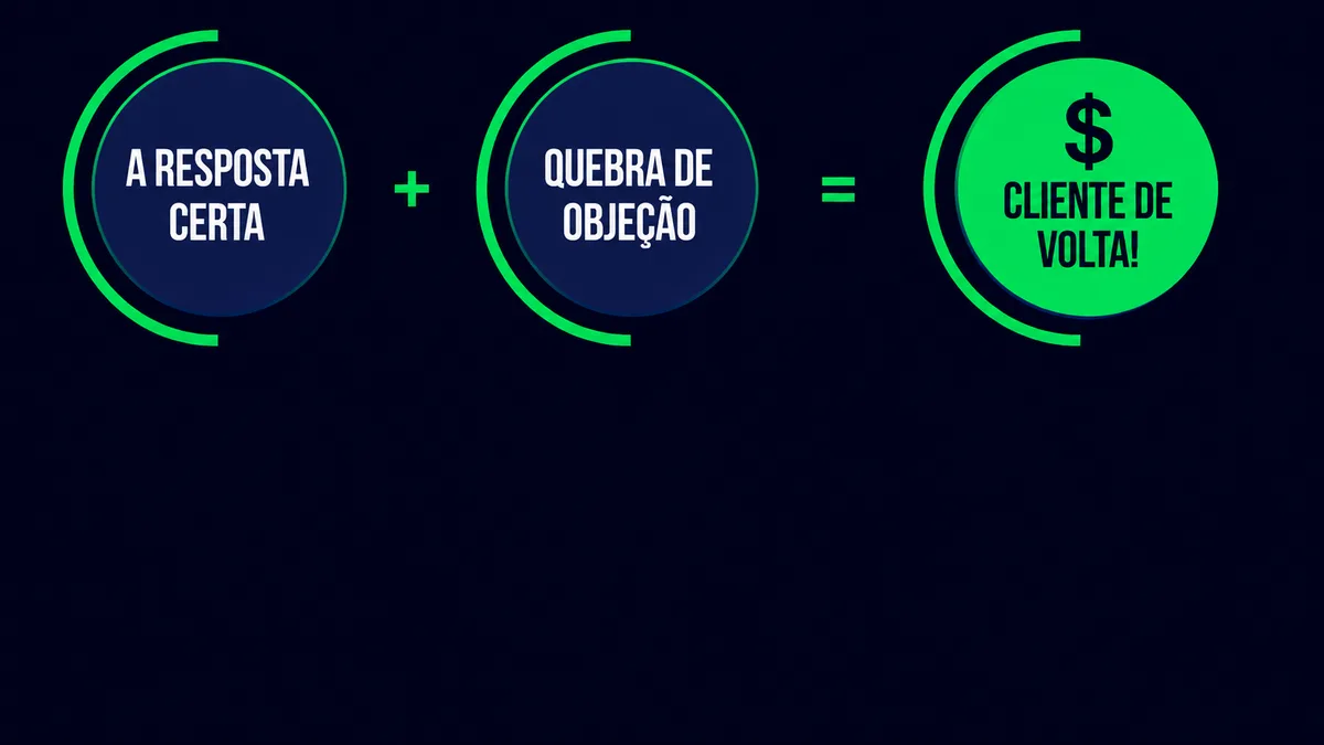 A resposta certa + quebra de objeção = cliente de volta