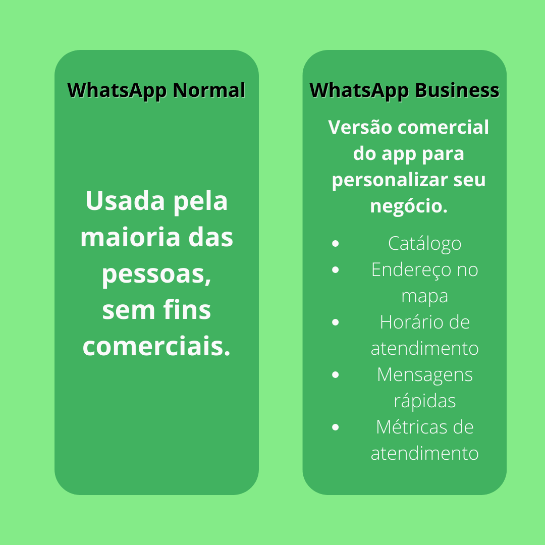 WhatsApp Business Como Funciona: Guia Completo Para Empresas