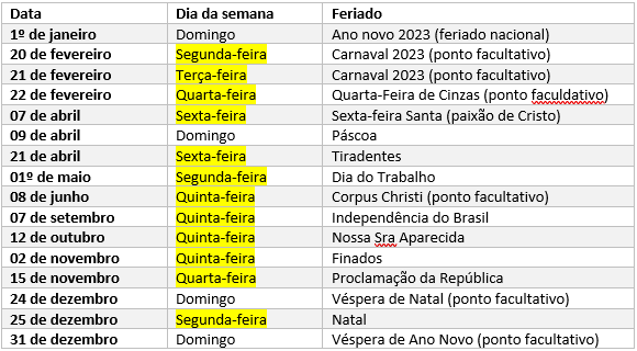 planilha de feriados