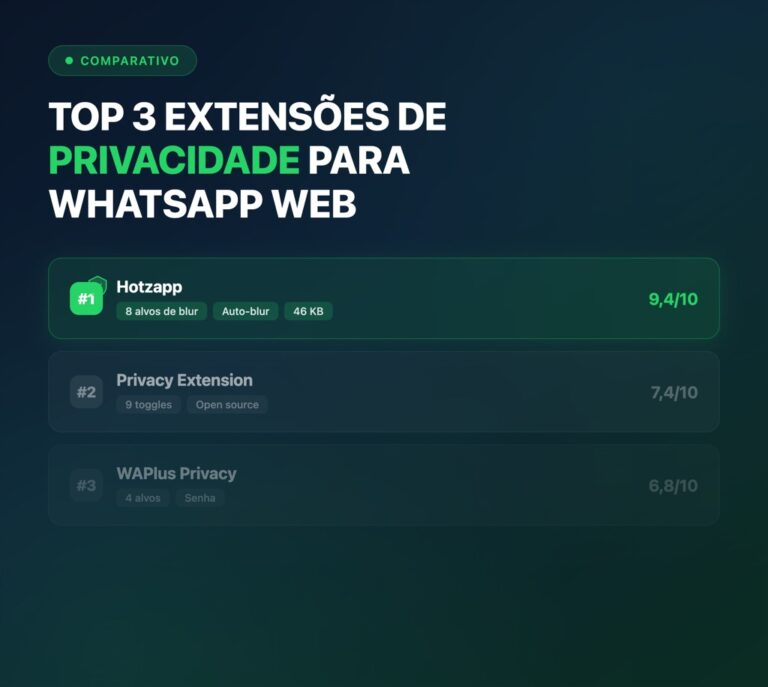 Top 3 extensões de privacidade para WhatsApp Web comparadas com notas e recursos de cada uma